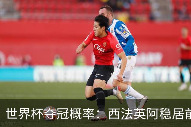 世界杯夺冠概率：西法英阿稳居前四 葡巴德第二集团
